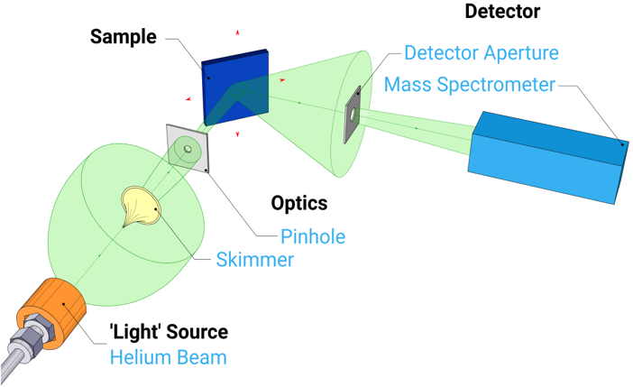 SHeM Schematic