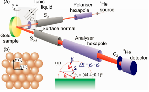 Helium Atom Scattering from an Ionic Liquid Chemical Science accepts paper on Ionic Liquids
