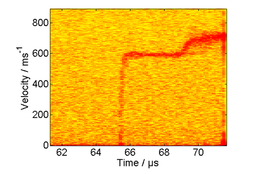 Heterodyne Velocimetry Spectrum obtained during a shock physics experiment